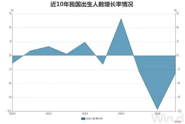 梁建章：建議用GDP的2-10％鼓勵生育，允許單身女性凍卵