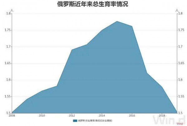 梁建章：建議用GDP的2-10％鼓勵生育，允許單身女性凍卵