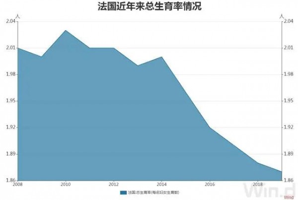 梁建章：建議用GDP的2-10％鼓勵生育，允許單身女性凍卵