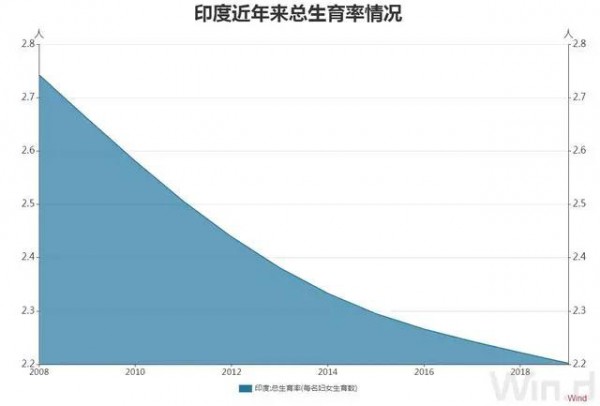 梁建章：建議用GDP的2-10％鼓勵生育，允許單身女性凍卵