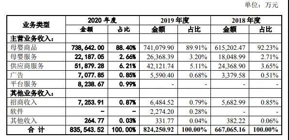 孩子王上市，對母嬰行業(yè)意味著什么？我們跟這些人聊了聊