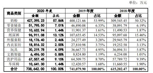 孩子王上市，對母嬰行業(yè)意味著什么？我們跟這些人聊了聊