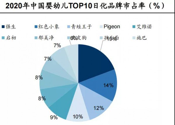 母婴洗护消费升级推动成长 红色小象、启初、winona baby……高品质国产品牌如何“大展拳脚”？