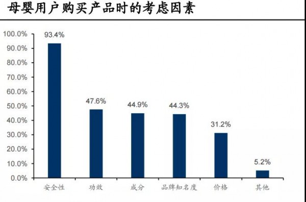 母嬰洗護(hù)消費(fèi)升級(jí)推動(dòng)成長 紅色小象、啟初、winona baby……高品質(zhì)國產(chǎn)品牌如何“大展拳腳”？