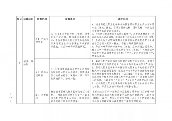 上海市局印發(fā)《嬰幼兒配方乳粉和特殊醫(yī)學(xué)用途配方食品銷售安全監(jiān)督檢查指南（試行）》等2項(xiàng)法規(guī)