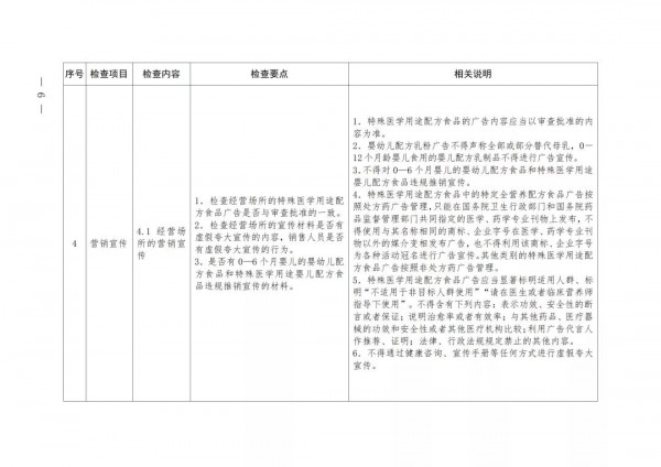 上海市局印發(fā)《嬰幼兒配方乳粉和特殊醫(yī)學(xué)用途配方食品銷售安全監(jiān)督檢查指南（試行）》等2項(xiàng)法規(guī)