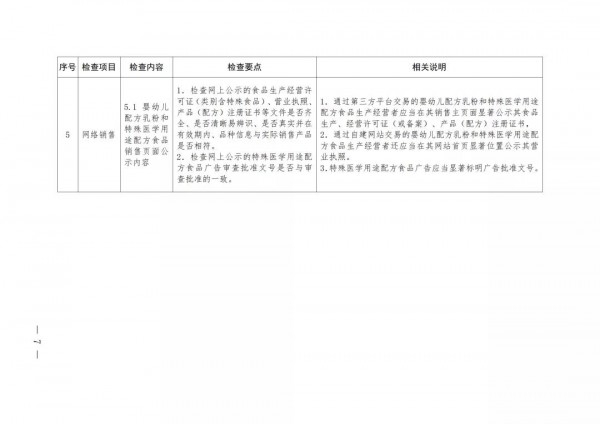 上海市局印發(fā)《嬰幼兒配方乳粉和特殊醫(yī)學用途配方食品銷售安全監(jiān)督檢查指南（試行）》等2項法規(guī)