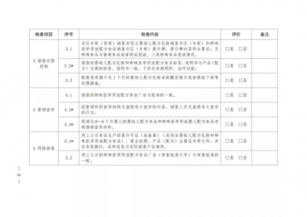 上海市局印發(fā)《嬰幼兒配方乳粉和特殊醫(yī)學用途配方食品銷售安全監(jiān)督檢查指南（試行）》等2項法規(guī)