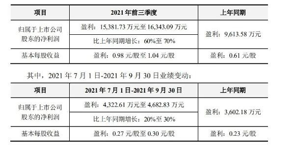 燕塘乳業(yè)、熊貓乳品、莊園牧場發(fā)布三季報預告