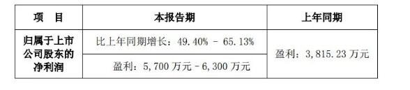 燕塘乳業(yè)、熊貓乳品、莊園牧場發(fā)布三季報(bào)預(yù)告