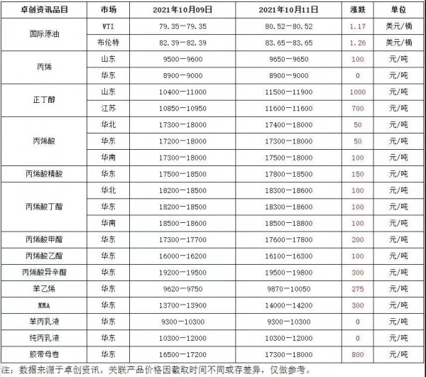 限電令影響下，紙尿褲已迎來(lái)漲價(jià)潮？