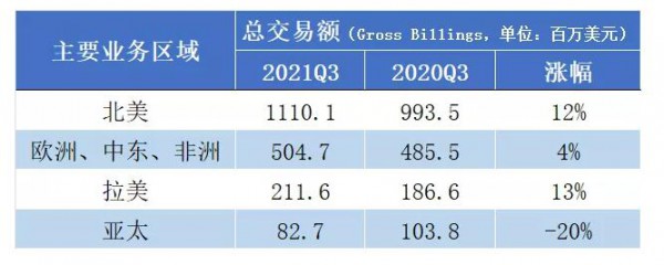 美泰三季度業(yè)績繼續(xù)飄紅 預計全年凈銷售額增長15%