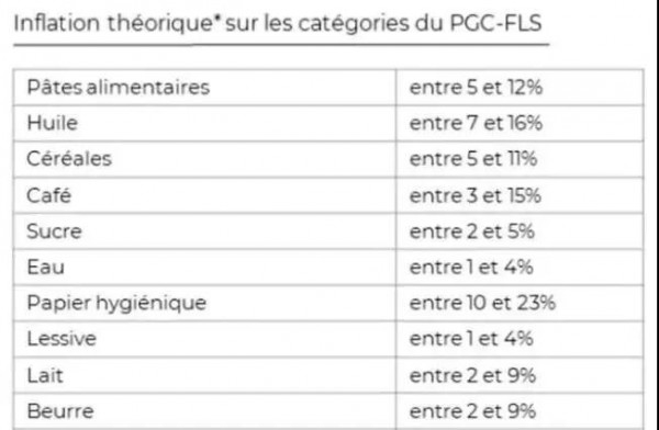 漲價(jià)！法國(guó)衛(wèi)生紙等多種商品價(jià)格上漲 通脹或持續(xù)到2022年底