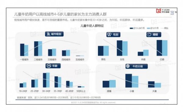 兒童牛奶消費者品牌認知：八成品牌搜索為國產(chǎn)，力壓進口