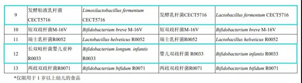 注意！可用于嬰幼兒食品的菌種或?qū)⒏?，以后買益生菌要看準(zhǔn)了！文末教你如何挑選~