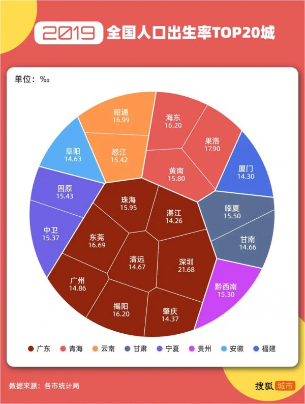 全國生育地圖：深圳東莞出生率高居前列，長沙廣州生育意愿下滑