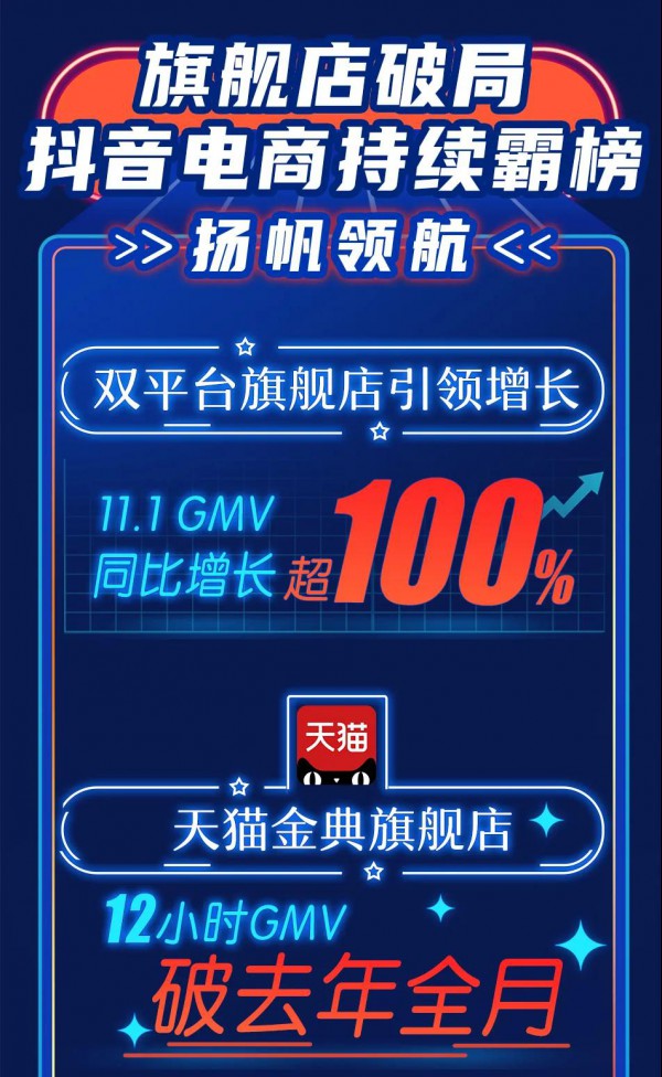 重磅！伊利11.1開(kāi)門紅，引領(lǐng)消費(fèi)新趨勢(shì)，全平臺(tái)B2C常溫奶市場(chǎng)份額穩(wěn)居第一