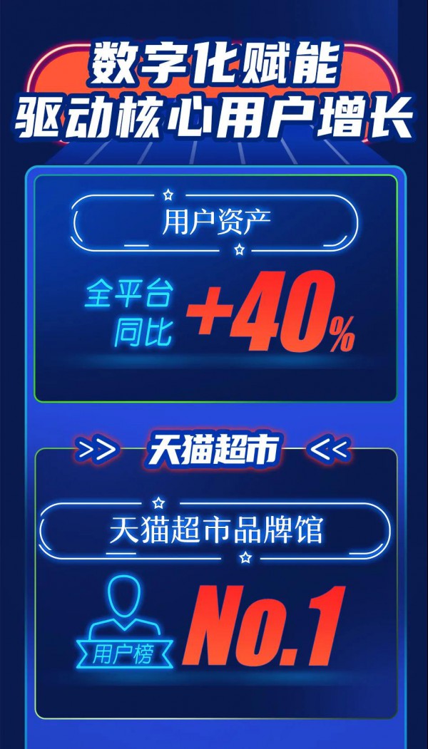 重磅！伊利11.1开门红，引领消费新趋势，全平台B2C常温奶市场份额稳居第一