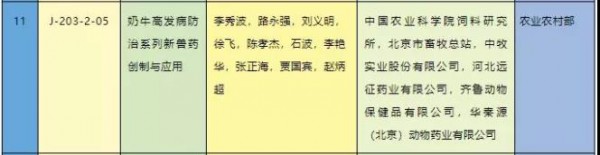 2020年國家科學技術獎勵名單來了，奶業(yè)相關領域多項研究在列