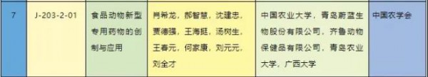 2020年國家科學(xué)技術(shù)獎勵名單來了，奶業(yè)相關(guān)領(lǐng)域多項(xiàng)研究在列