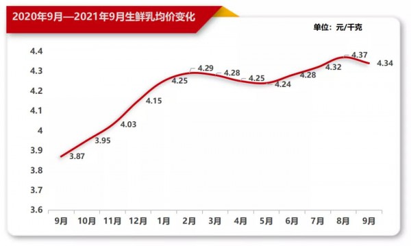 脫脂奶粉期貨價(jià)飆至七年新高！奶粉將迎漲價(jià)潮？