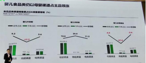 95后買方思維母嬰店如何更好抓住  提升核心競(jìng)爭(zhēng)力才是關(guān)鍵