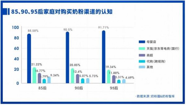 95后買方思維母嬰店如何更好抓住  提升核心競(jìng)爭(zhēng)力才是關(guān)鍵