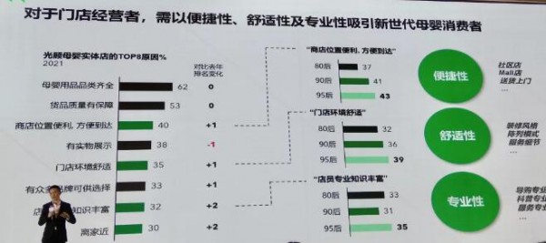 95后買方思維母嬰店如何更好抓住  提升核心競爭力才是關(guān)鍵