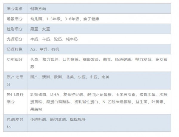 盤點2022年嬰童食品有哪些小眾新賽道值得關注？