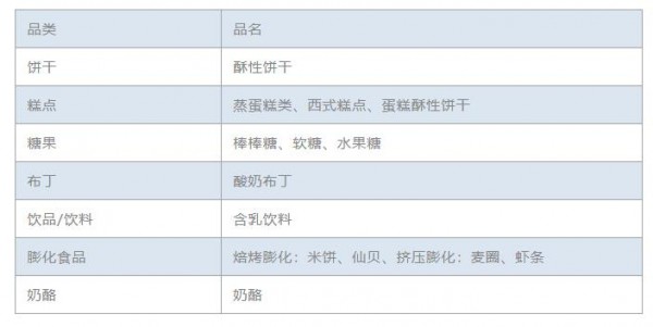 盤點(diǎn)2022年嬰童食品有哪些小眾新賽道值得關(guān)注？