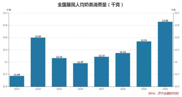 市場格局生變，奶酪企業(yè)如何找到新的成長曲線？