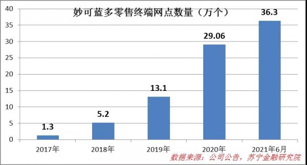 市場格局生變，奶酪企業(yè)如何找到新的成長曲線？