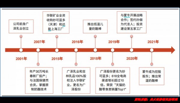 市場格局生變，奶酪企業(yè)如何找到新的成長曲線？