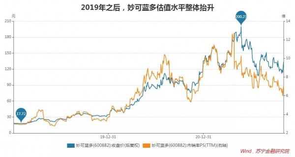 市場格局生變，奶酪企業(yè)如何找到新的成長曲線？