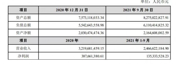 剛剛！三元股份發(fā)布，擬11.29億元收購首農(nóng)畜牧46.37%股權(quán)