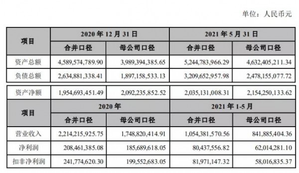 剛剛！三元股份發(fā)布，擬11.29億元收購首農(nóng)畜牧46.37%股權(quán)