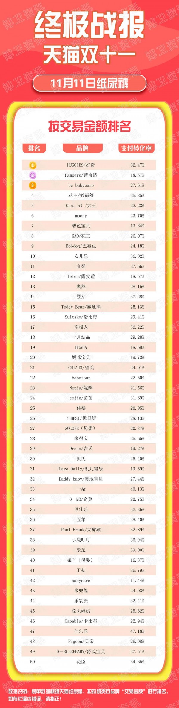 2021天猫双十一纸尿裤和拉拉裤top50榜单