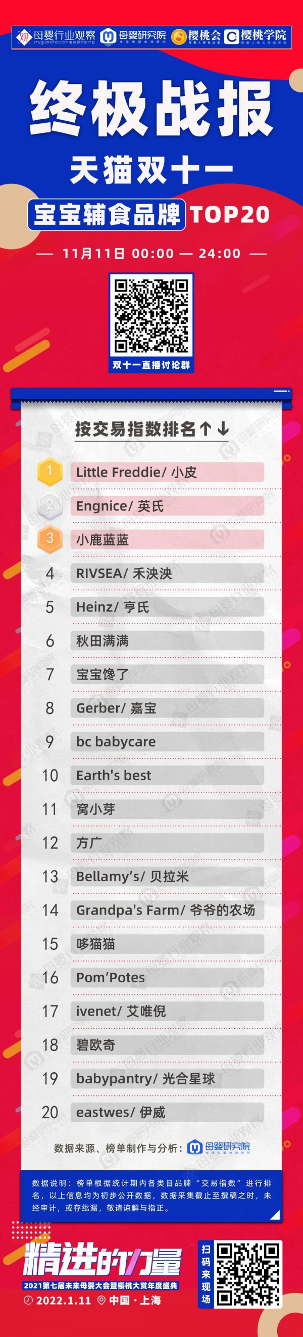终极战报！天猫双十一这些母婴品牌登顶