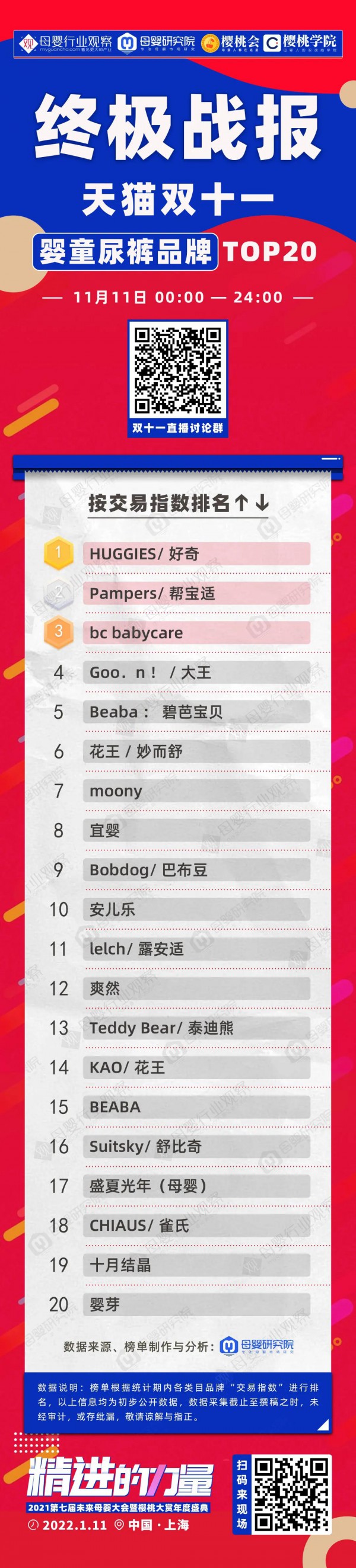 终极战报！天猫双十一这些母婴品牌登顶