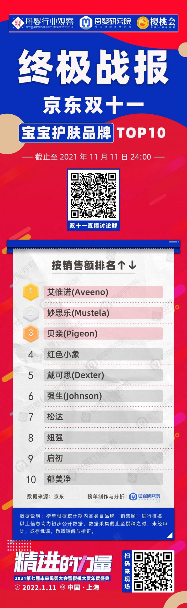 京東雙十一終極戰(zhàn)報(bào)：17大母嬰類目TOP榜