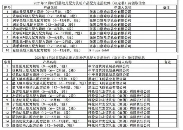 2021丨母嬰行業(yè)一周事件盤點(diǎn)（11.08--11.14）