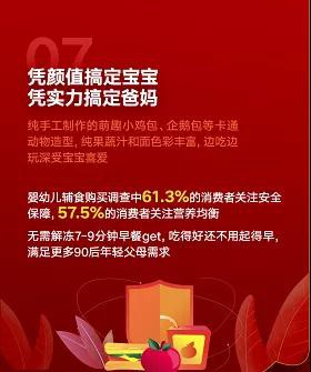 Z世代父母育兒消費趨勢報告：父母養(yǎng)娃也當娃 babycare成母嬰用品榜首位