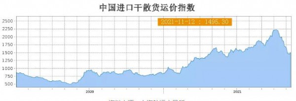 海運價格一路飆漲  中國奶業(yè)難以承受的高成本之痛