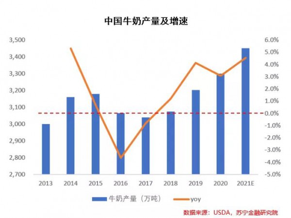 “兩超多強”競爭格局下，乳企還有哪些提升空間？