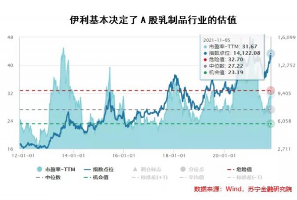 “兩超多強”競爭格局下，乳企還有哪些提升空間？