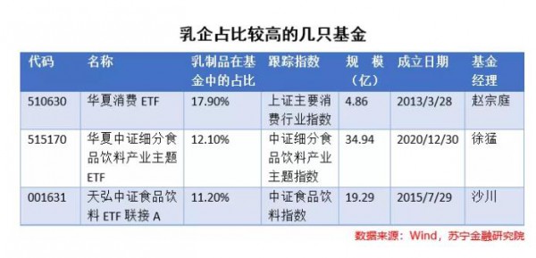 “兩超多強(qiáng)”競(jìng)爭格局下，乳企還有哪些提升空間？