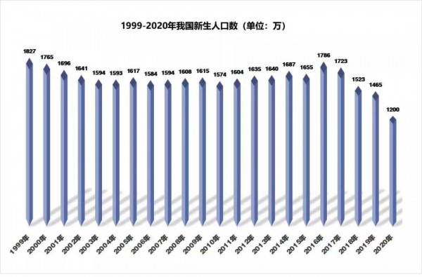 強(qiáng)心劑！三胎政策正在加強(qiáng)落地，母嬰行業(yè)未來(lái)值得期待！