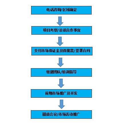 湖南膳养堂生物科技有限公司部分空白区域火爆招商中！