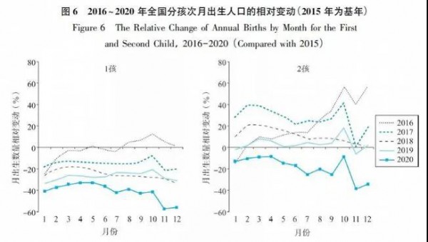 研究披露：新冠疫情對(duì)出生人口的影響有多大？