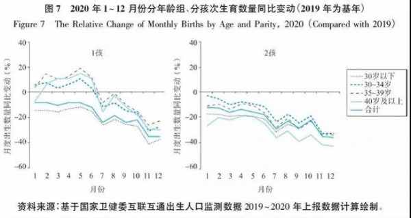 研究披露：新冠疫情對出生人口的影響有多大？